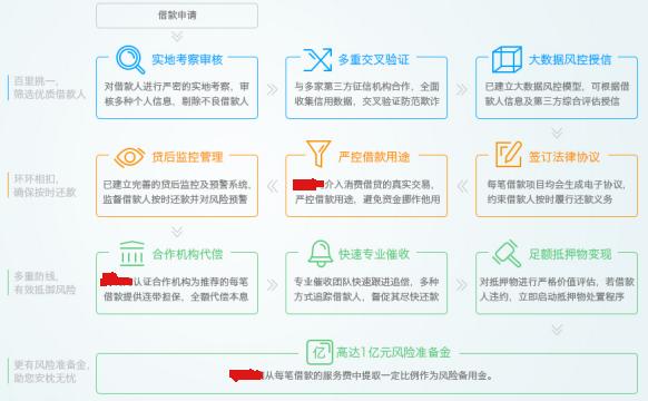 2000家P2P平臺不到20家盈利 面臨三大黑洞的網(wǎng)貸平臺還能賺錢嗎？